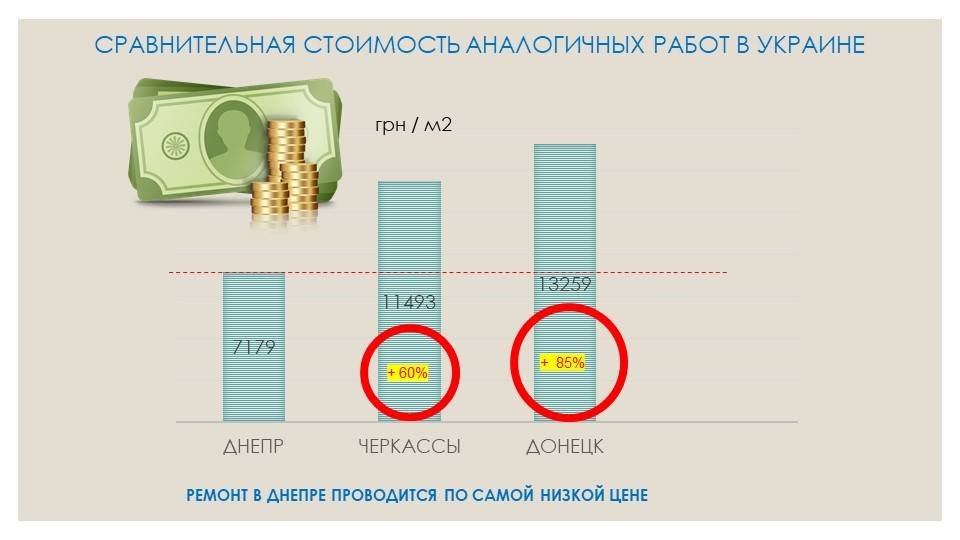 Ремонт Нового моста обойдется Днепру дешевле, чем похожие работы - другим городам 8
