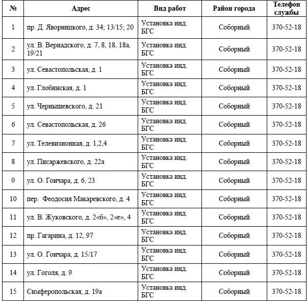 В Днепре на 4 дня отключат газ: ищите свой адрес 1