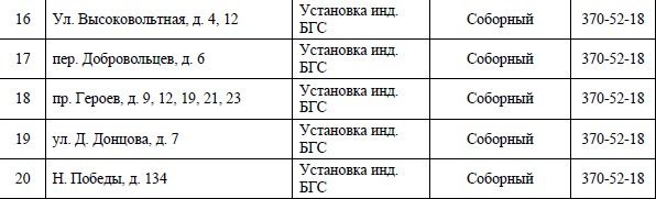 В Днепре на 4 дня отключат газ: ищите свой адрес 2