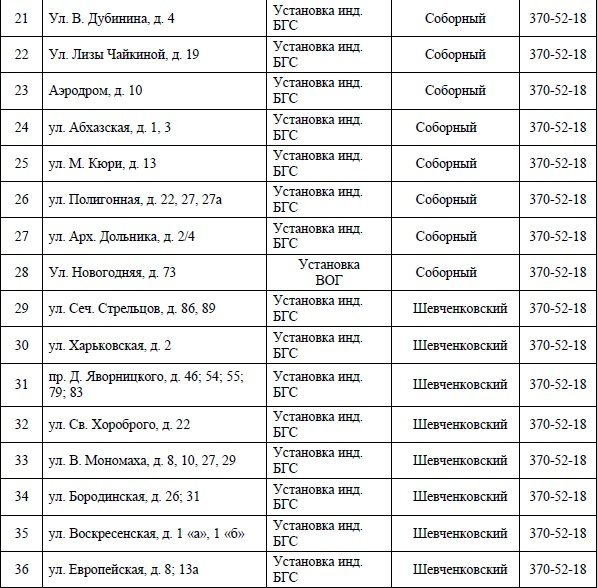 В Днепре на 4 дня отключат газ: ищите свой адрес 3