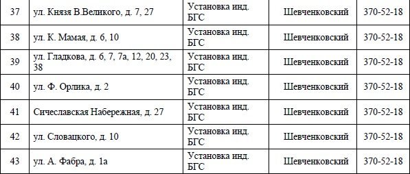 В Днепре на 4 дня отключат газ: ищите свой адрес 4