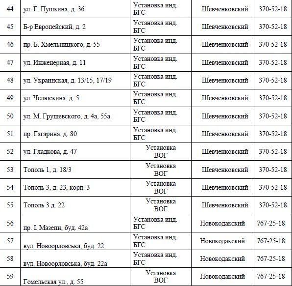 В Днепре на 4 дня отключат газ: ищите свой адрес 5