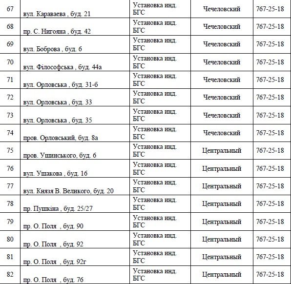 В Днепре на 4 дня отключат газ: ищите свой адрес 7
