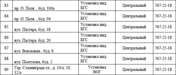 В Днепре на 4 дня отключат газ: ищите свой адрес 8