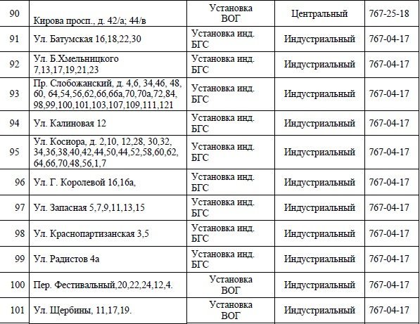 В Днепре на 4 дня отключат газ: ищите свой адрес 9