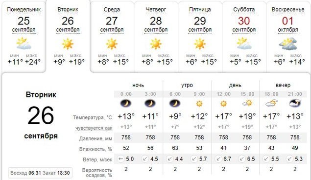 Погода на 26 сентября: в Днепре будет ясно и прохладно 1