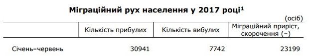 Сколько на Днепропетровщине проживает человек: статистика по районам 3