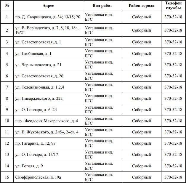 В Днепре на 4 дня отключат газ: ищите свой адрес 1