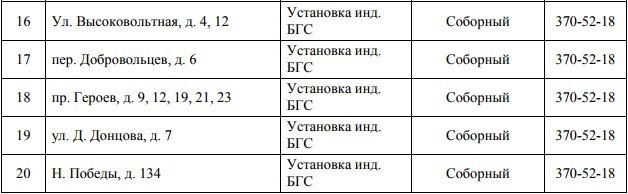 В Днепре на 4 дня отключат газ: ищите свой адрес 2