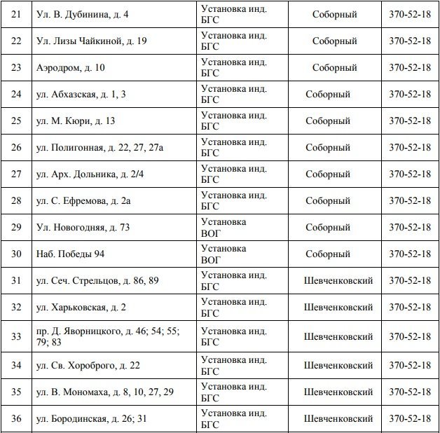 В Днепре на 4 дня отключат газ: ищите свой адрес 3