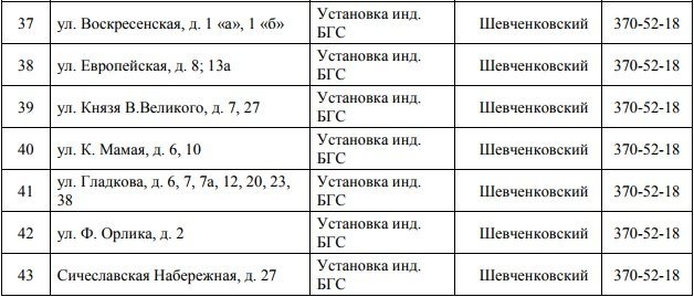 В Днепре на 4 дня отключат газ: ищите свой адрес 4