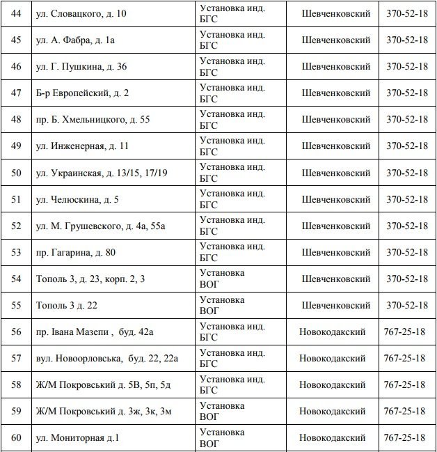 В Днепре на 4 дня отключат газ: ищите свой адрес 5