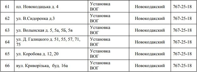 В Днепре на 4 дня отключат газ: ищите свой адрес 6