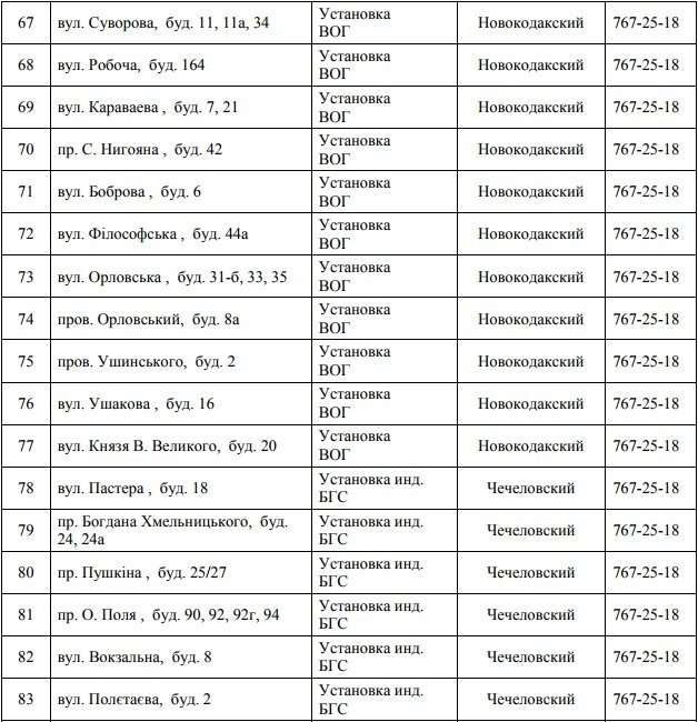 В Днепре на 4 дня отключат газ: ищите свой адрес 7