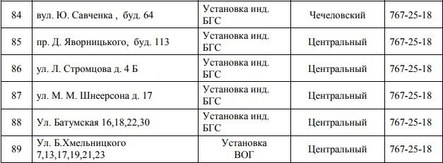 В Днепре на 4 дня отключат газ: ищите свой адрес 8