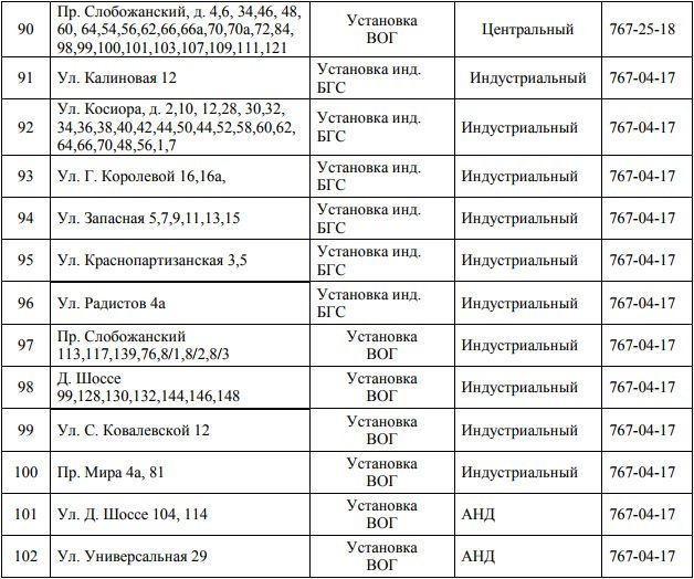В Днепре на 4 дня отключат газ: ищите свой адрес 9
