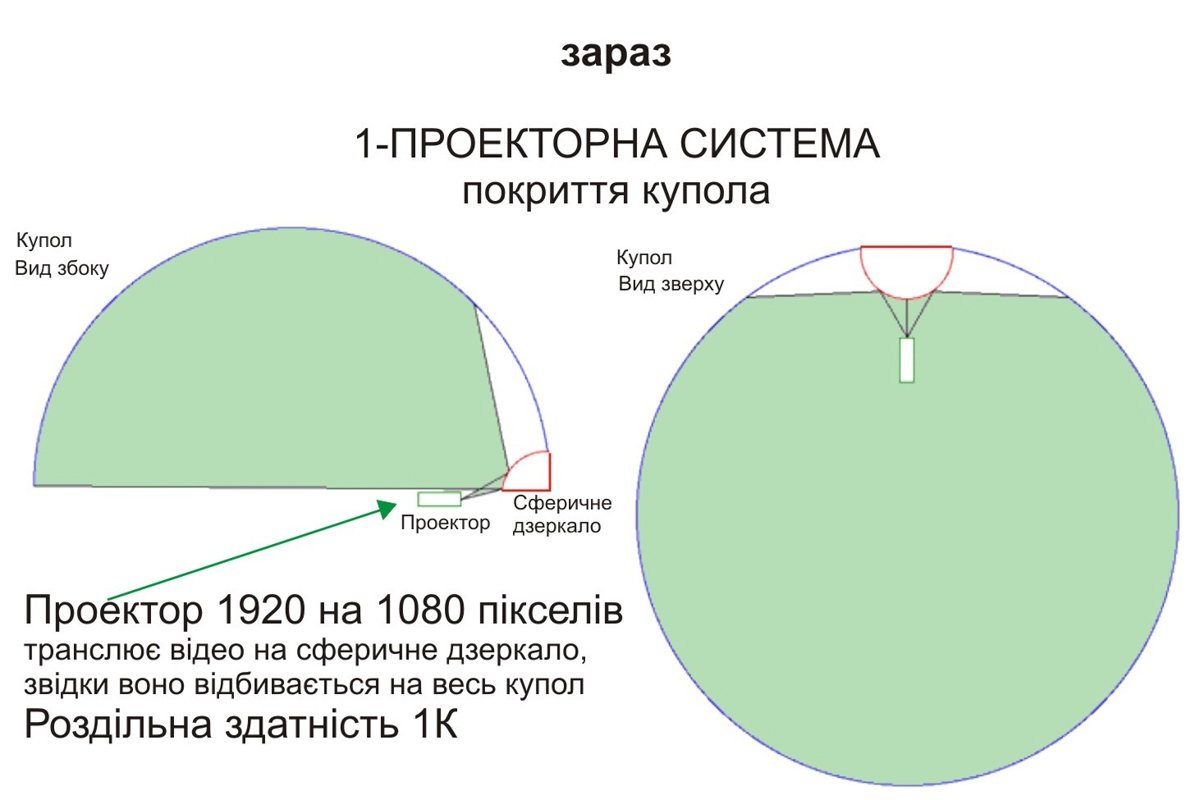 ТОП-5 дорогих проектов в "Бюджете участия" Днепра 2