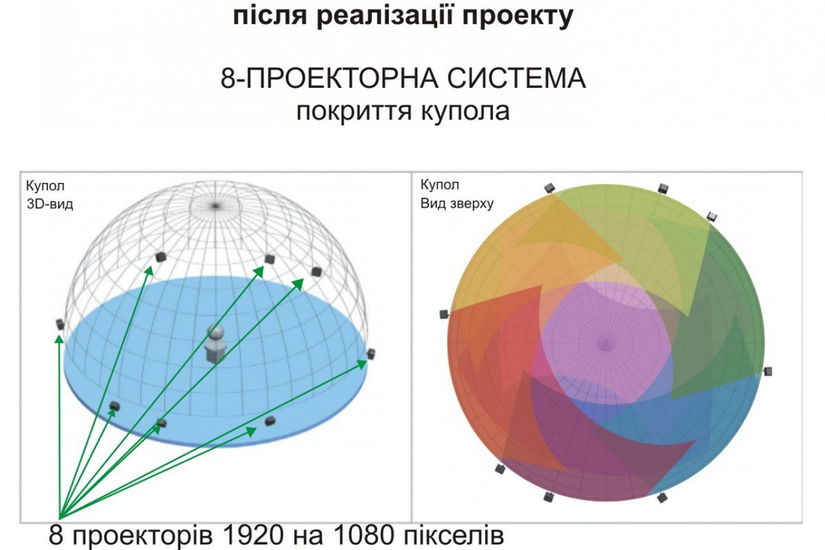 ТОП-5 дорогих проектов в "Бюджете участия" Днепра 3