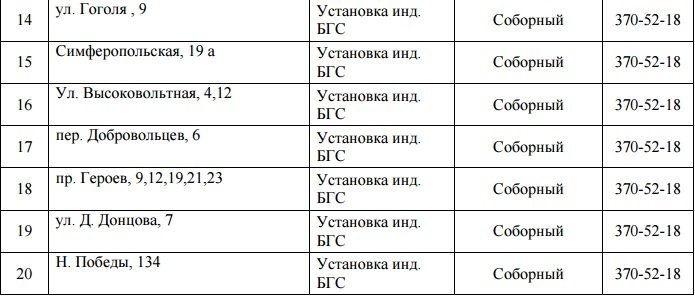 В Днепре на 4 дня отключат газ: ищите свой адрес 2