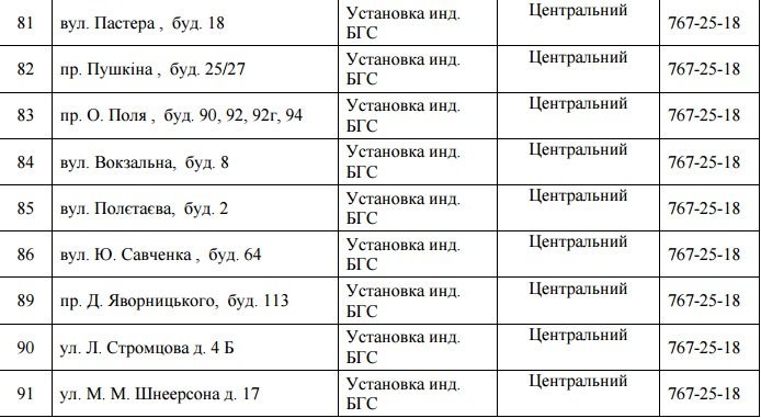 В Днепре на 4 дня отключат газ: ищите свой адрес 8