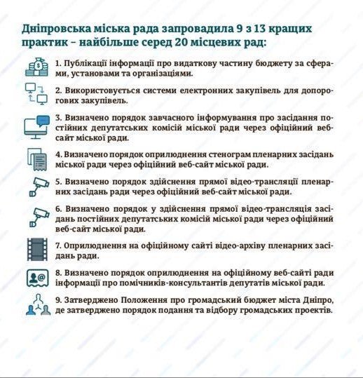 Днепр возглавил рейтинг прозрачных практик - исследование 1