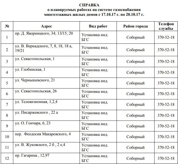 В Днепре на 4 дня отключат газ: ищите свой адрес 1