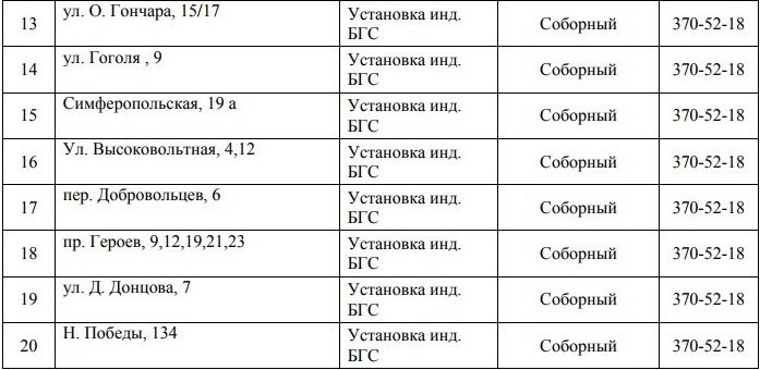 В Днепре на 4 дня отключат газ: ищите свой адрес 2