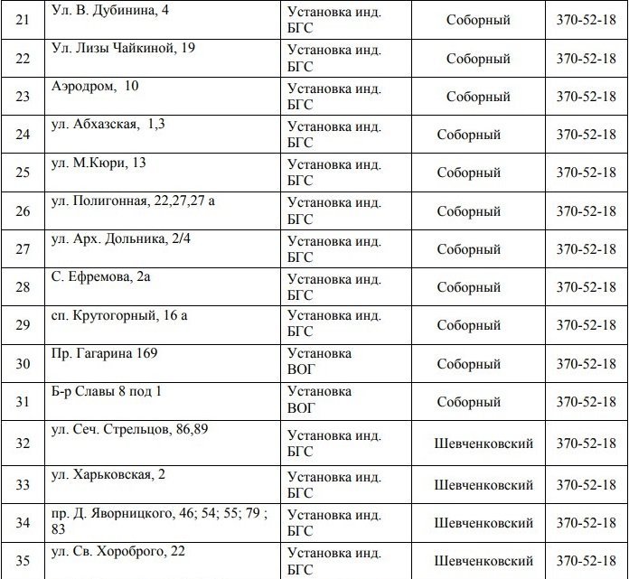 В Днепре на 4 дня отключат газ: ищите свой адрес 3