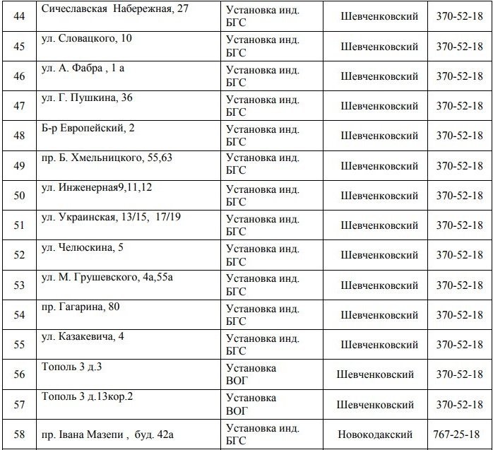 В Днепре на 4 дня отключат газ: ищите свой адрес 5