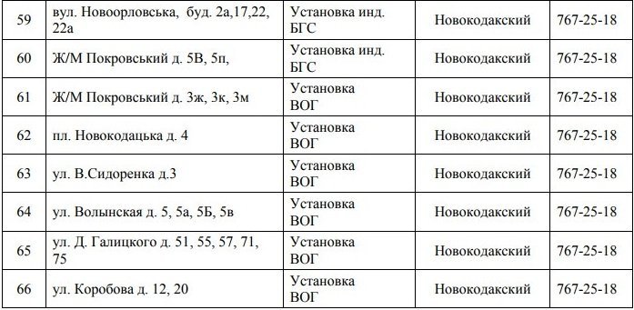 В Днепре на 4 дня отключат газ: ищите свой адрес 6