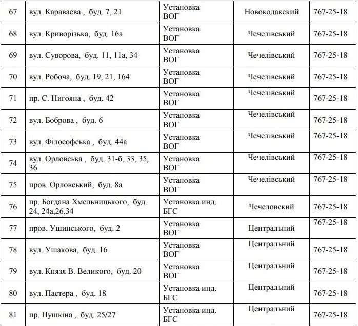В Днепре на 4 дня отключат газ: ищите свой адрес 7