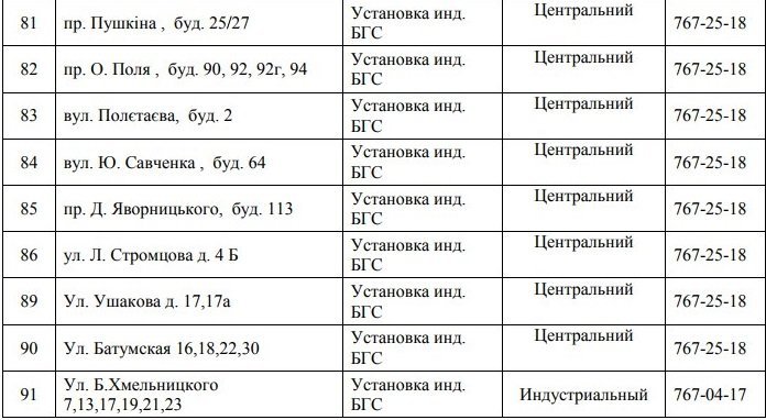 В Днепре на 4 дня отключат газ: ищите свой адрес 8