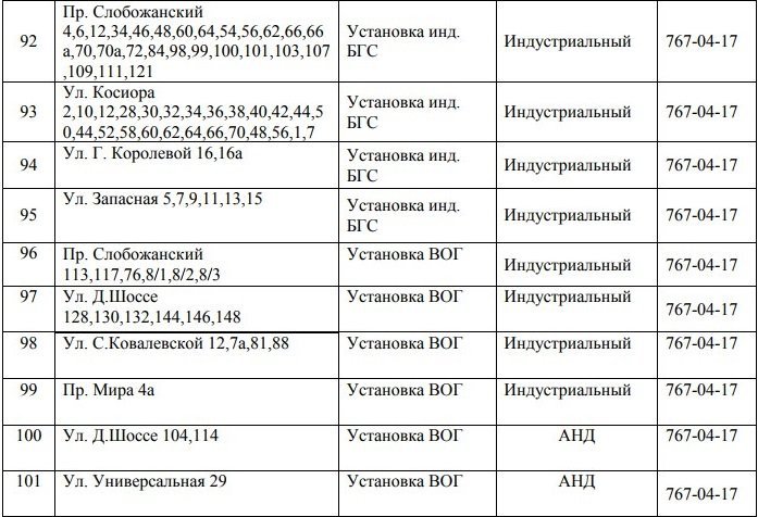 В Днепре на 4 дня отключат газ: ищите свой адрес 9