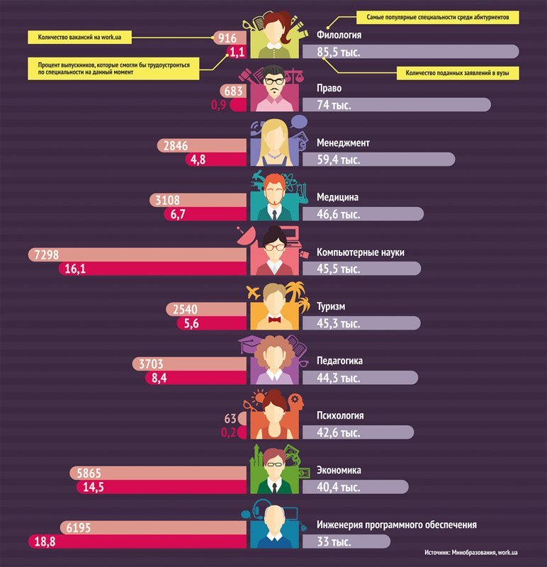 ТОП востребованных профессий Украины 1