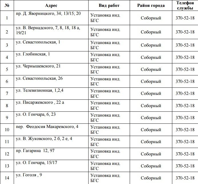 В Днепре на 4 дня отключат газ: ищите свой адрес 1
