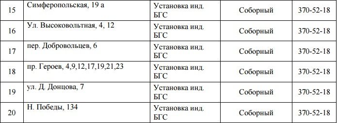 В Днепре на 4 дня отключат газ: ищите свой адрес 2