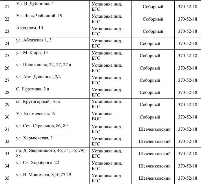В Днепре на 4 дня отключат газ: ищите свой адрес 3