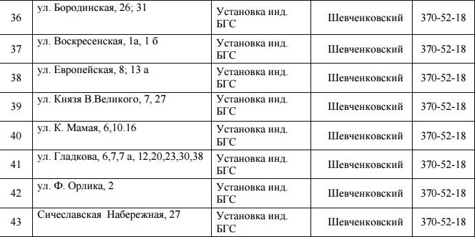 В Днепре на 4 дня отключат газ: ищите свой адрес 4