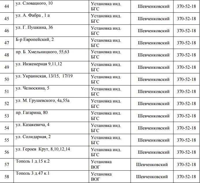 В Днепре на 4 дня отключат газ: ищите свой адрес 5