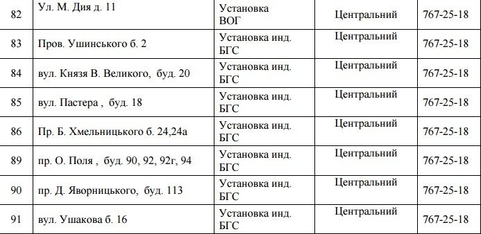 В Днепре на 4 дня отключат газ: ищите свой адрес 8
