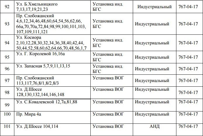 В Днепре на 4 дня отключат газ: ищите свой адрес 9