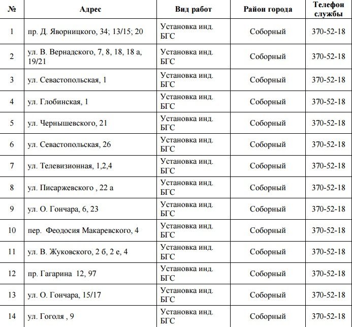 В Днепре на 5 дней отключат газ: ищите свой адрес 1