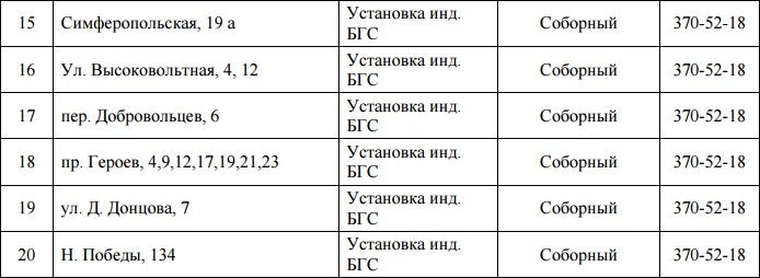 В Днепре на 5 дней отключат газ: ищите свой адрес 2