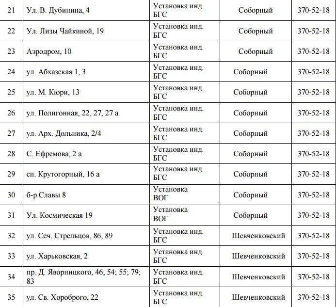 В Днепре на 5 дней отключат газ: ищите свой адрес 3