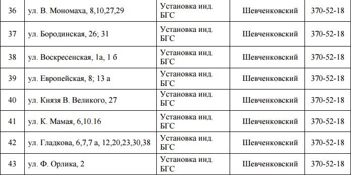 В Днепре на 5 дней отключат газ: ищите свой адрес 4