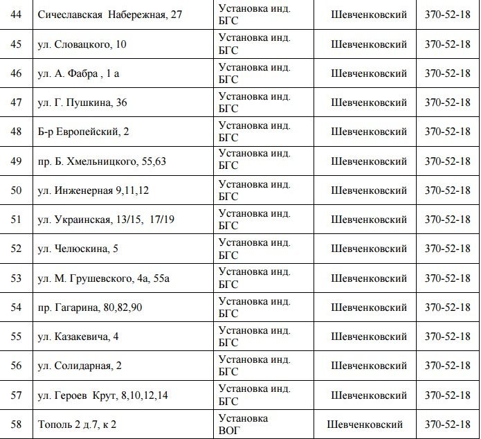 В Днепре на 5 дней отключат газ: ищите свой адрес 5