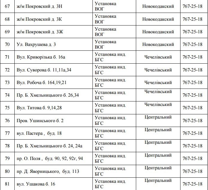 В Днепре на 5 дней отключат газ: ищите свой адрес 7