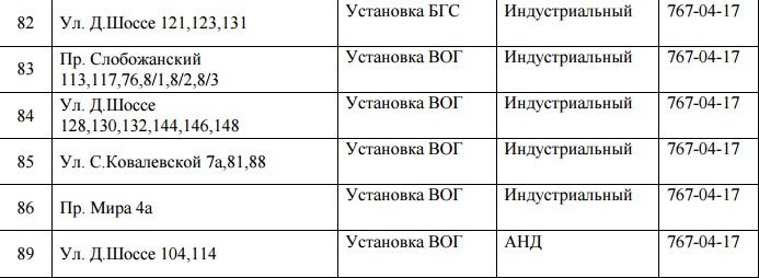 В Днепре на 5 дней отключат газ: ищите свой адрес 8
