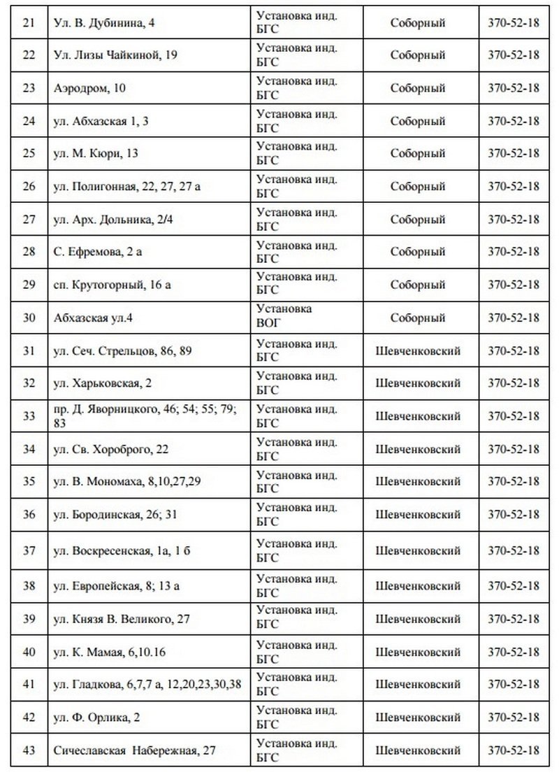 В Днепре на 5 дней отключат газ: ищите свой адрес 2
