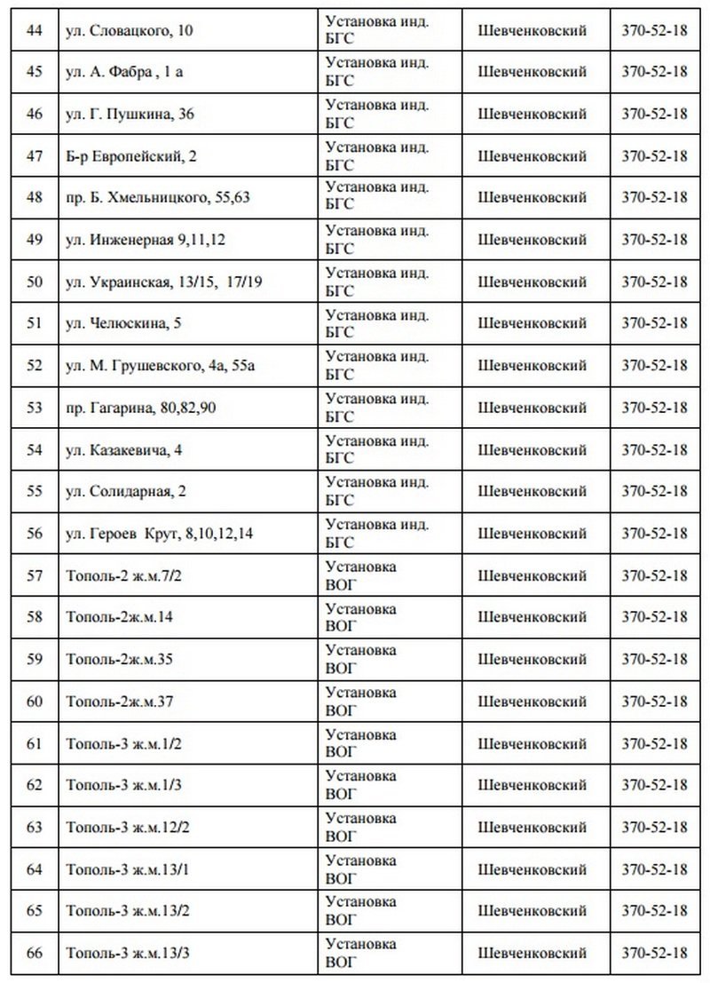 В Днепре на 5 дней отключат газ: ищите свой адрес 3
